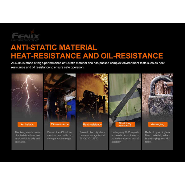 Універсальне кріплення на шолом з повязкою Fenix ALD-05