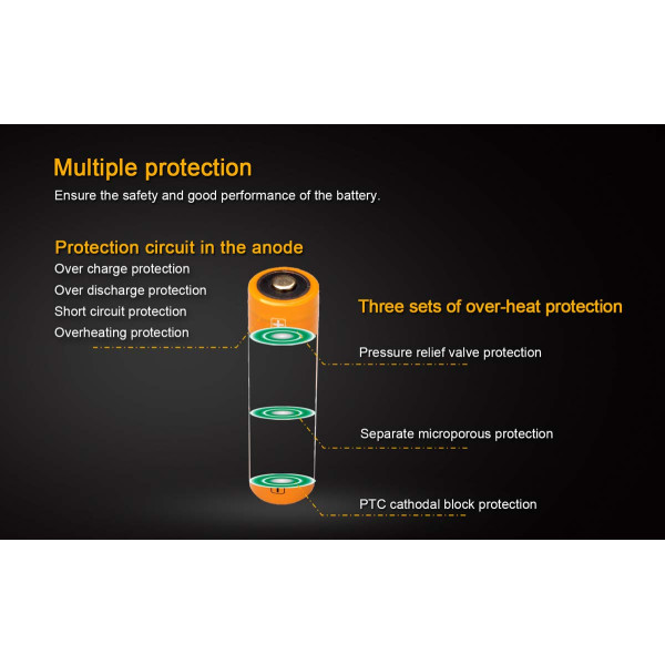 Акумулятор 18650 Fenix 3500 mAh (1 штука)