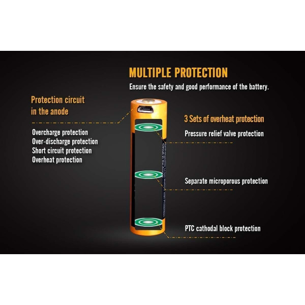 Акумулятор 18650 Fenix (3500 mAh) micro usb зарядка