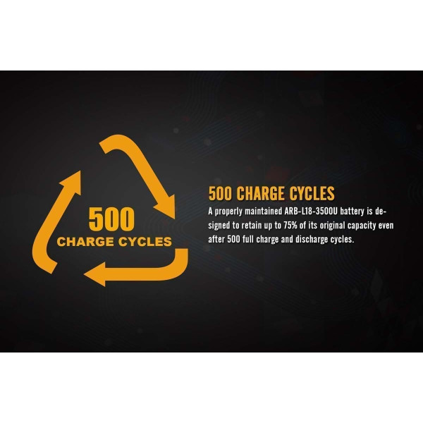 Акумулятор 18650 Fenix (3500 mAh) micro usb зарядка