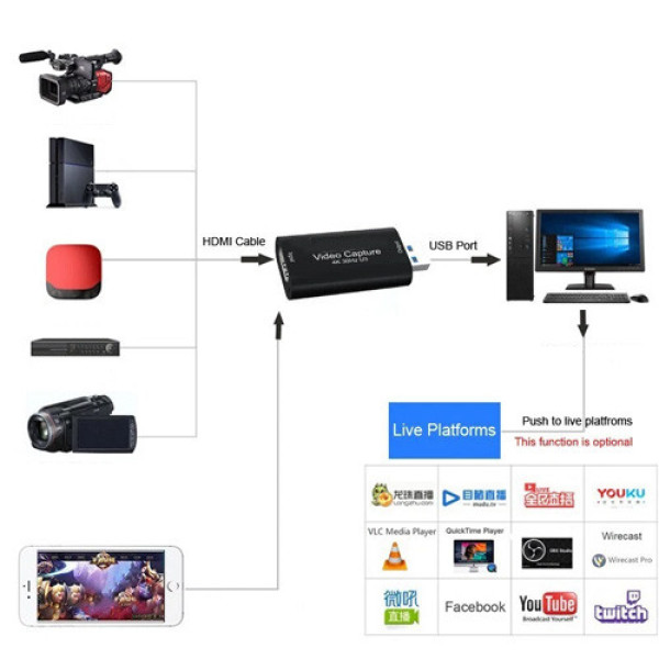 Карта відеозахоплення зовнішня, портативна, USB 3.0, 4K 30Гц, HDMI, 1080p