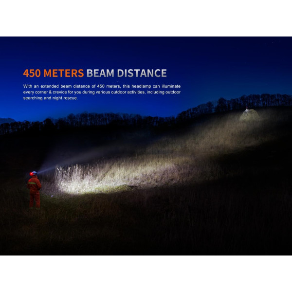 Ліхтар налобний Fenix HP35R