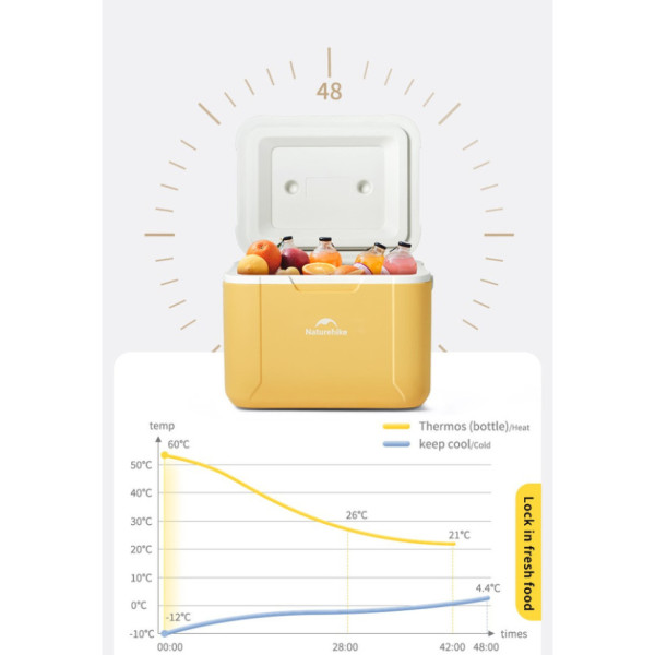 Туристичний холодильник Naturehike CNK2450CF012, 5 л, зелений