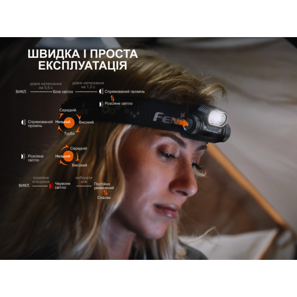 Ліхтар налобний Fenix HM55R, чорний