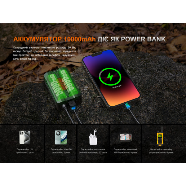 Ліхтар налобний Fenix HP35R SAR з вогнетривкою повязкою