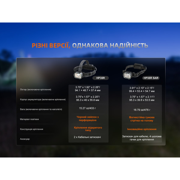 Ліхтар налобний Fenix HP35R SAR з вогнетривкою повязкою