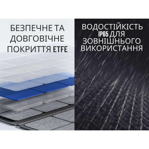 Портативна складана сонячна панель Litheli 200W