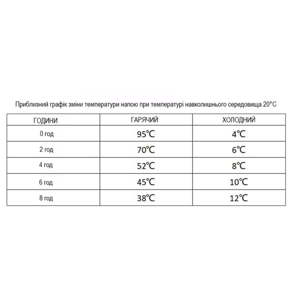 Термокухоль Wacaco Octaroma Classico 180 мл, сірий